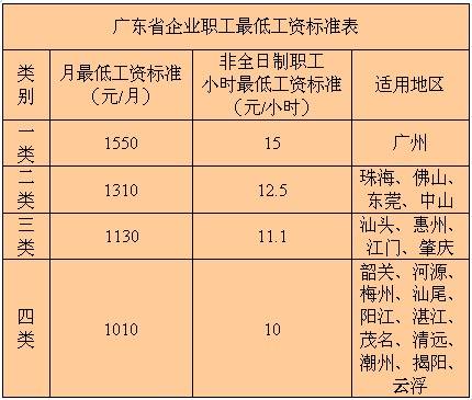 平面构成_作家收入构成(2)